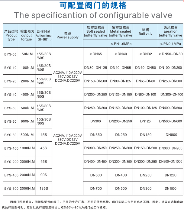 BYS-EX15늄ӈ(zh)yTҎ(gu)